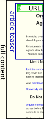 Overview of feed content